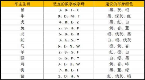 四的諧音|4是中国人的吉利数字